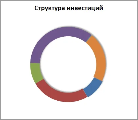 Инвестиции рапс и кукуруза