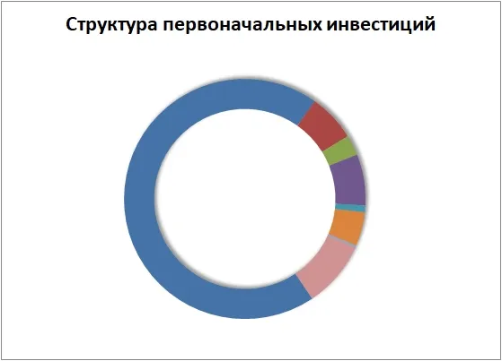 Инвестиции гостиница Крым.jpg