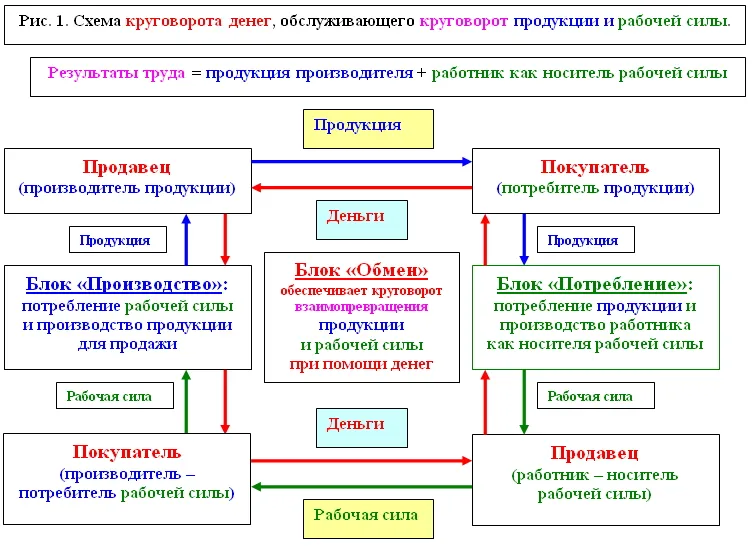 Тезисы к основам новой теории экономики.jpg