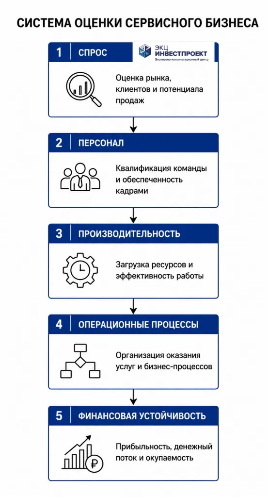 система оценки сервисного бизнеса система оценки сервисного бизнеса для сайта