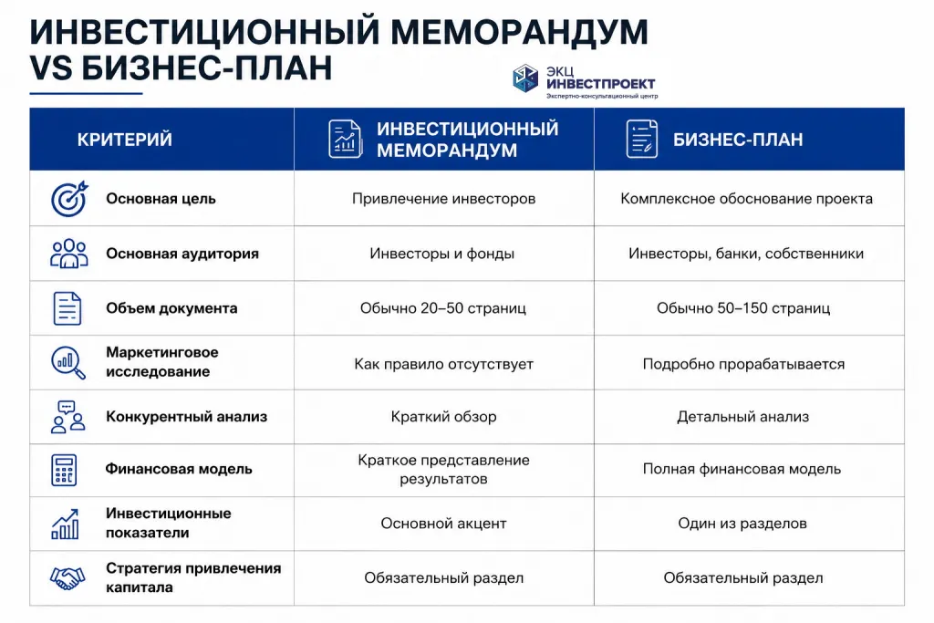 Отличия инвест меморандума от бизнес плана.jpg